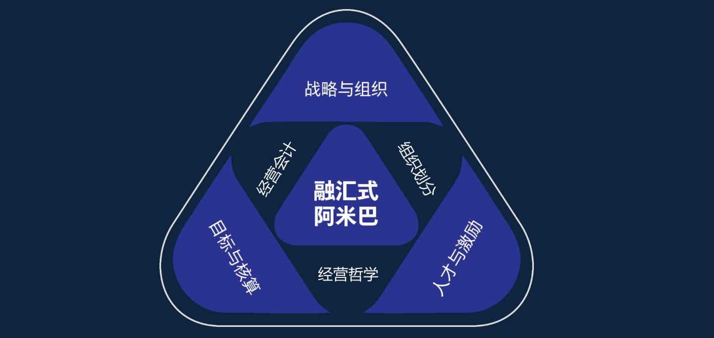 融匯溫旅第一張“利潤”牌_融匯式