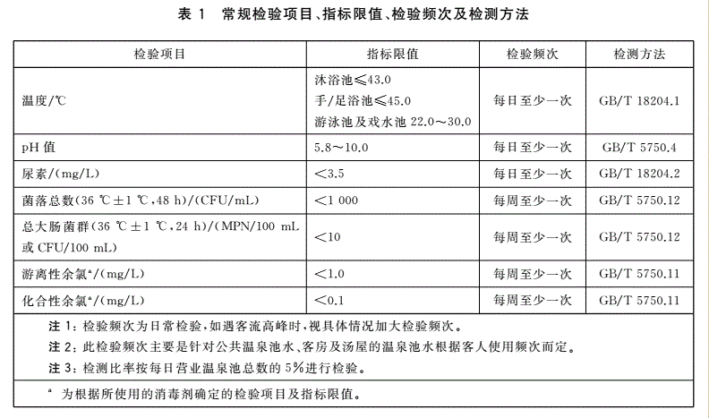 關(guān)于溫泉水質(zhì)衛(wèi)生要求及常規(guī)與非常規(guī)檢測方法